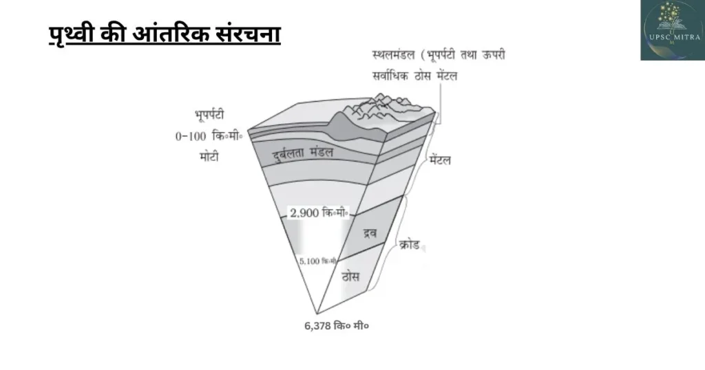 पृथ्वी की आंतरिक संरचना